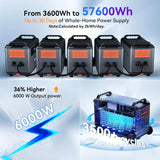 Portable Power Station 6000W with 2X200W Solar Panel, 3600Wh Lifep04 Solar Generator for Home Use, Outdoor Camping, Powermax 6000