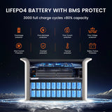 AP2000 2400W Portable Solar Generator 2048Wh Lifepo4 + 400W Flexible Solar Panel Camping Travel Portable Power Station